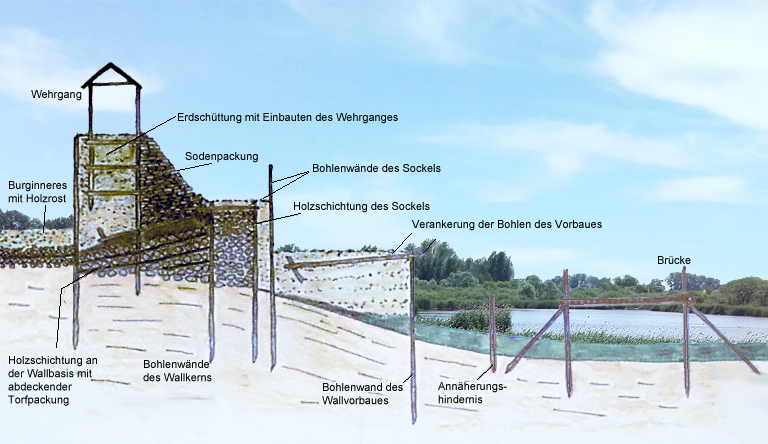 Rekonstruktion nach Grabungsergebnissen